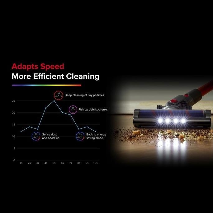 Promo Airbot Hypersonics Pro Cordless Vacuum Cleaner Penyedot Debu Cerdas Vacum Cleaner