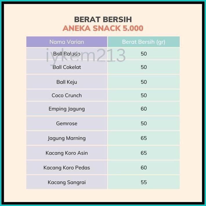 

[DELISH SNACKS] ANEKA SNACK SERBA 5.000 / CEMILAN CAMILAN 5 RIBU BEBAS PILIH RASA / MAKANAN RINGAN