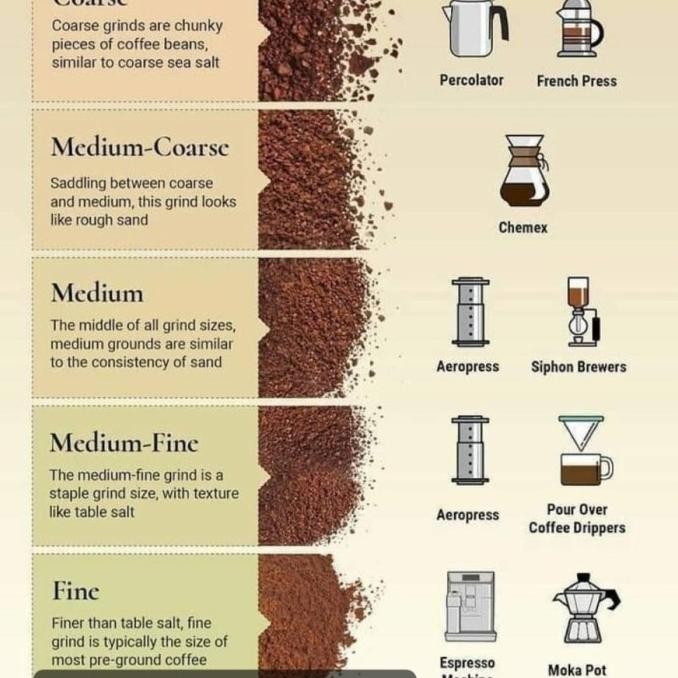 

Murah Kopi Arabika Sidikalang Premium .Biji Kopi / Kopi Bubuk/ Ada 4 Varian