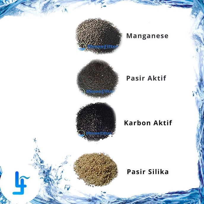 Promo Paket Tabung Filter Air Frp 1054'' Plus Isi Media