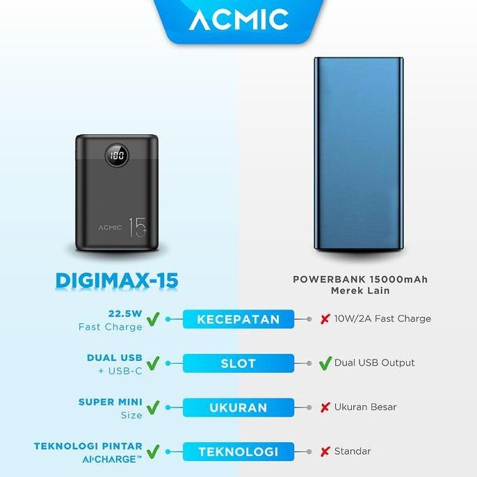 ACMIC DIGIMAX 15000mAh 20000mAh Powerbank Mini 22.5W Fast Charging Type C