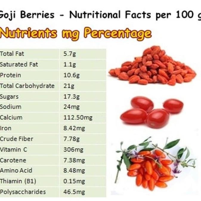 

Promo Dried Gojiberry 500 Gr