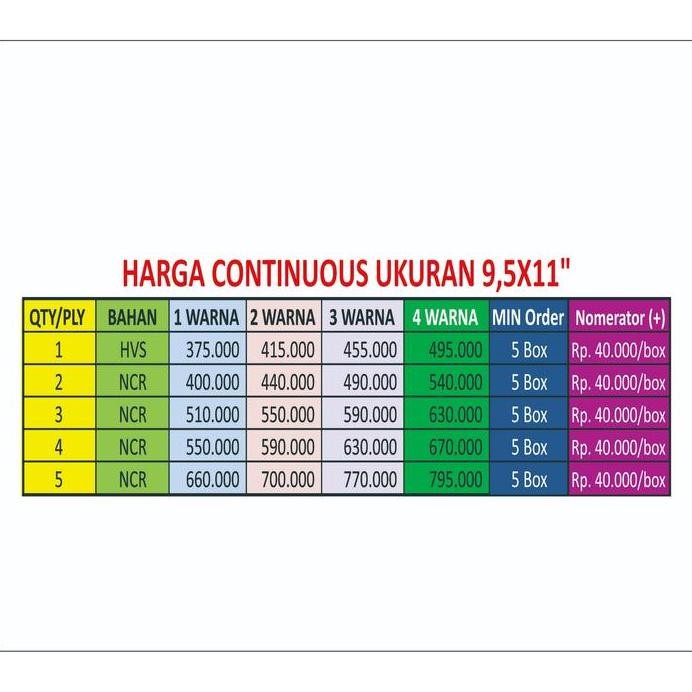CETAK CONTINUOUS NCR murah