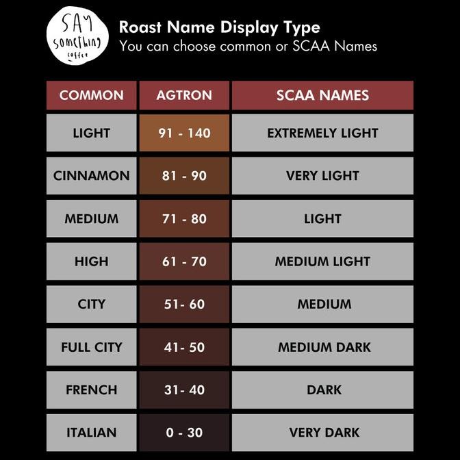 

Promo Biji Kopi Arabika Bali Karana Apricot - Filter