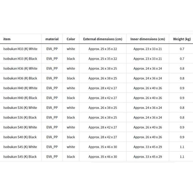 Daiwa Iso Bakan H36 H40 J Box Kotak Pancing Umpan Hidup
