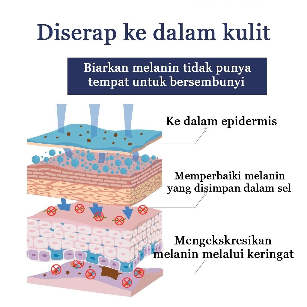 Pembersih Selangkangan Hitam Underarm Cream 50G Pemutih Leher Paling Ampuh Pemutih Leher Dan Wajah M