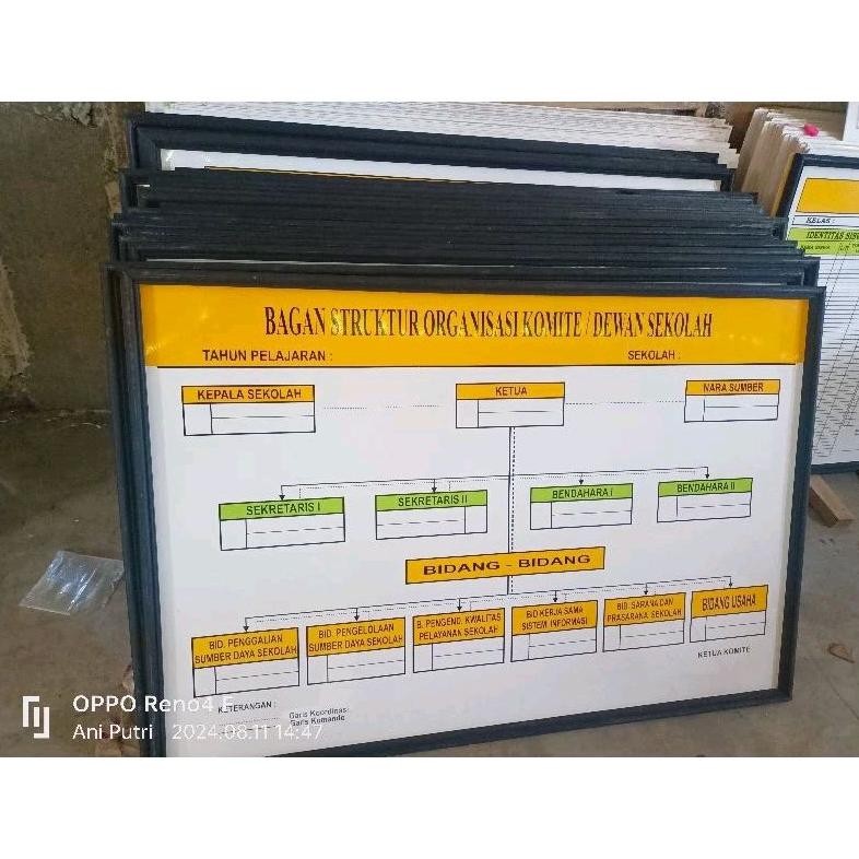 

READYYY PAPAN DATA SEKOLAH MURAH. PRODUKSI PAPAN DATA SEKOLAH
