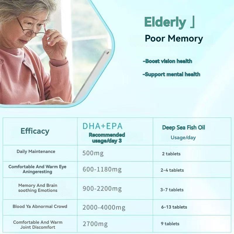 Blackmores Fish Oil 1000Mg 400 Kapsul/Odourless Fish Oil 400 Kapsul/ Odourless Fish Oil Omega 400 Mi