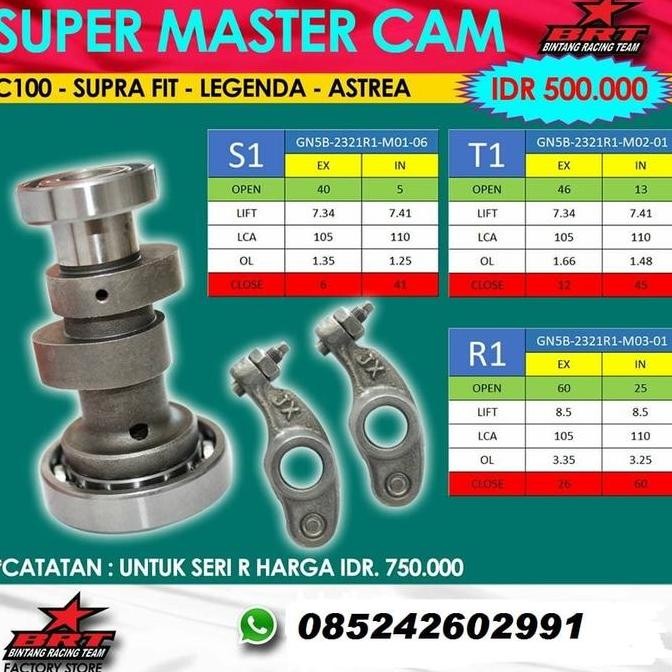 Noken As Kem Racing Brt Honda Supra Fit Grand C 100 Win Pelatuk Loller