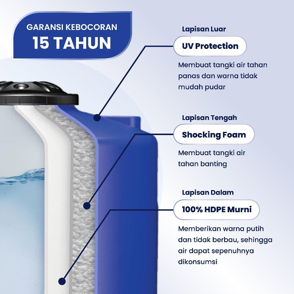 HJK Tangki Air Toren Air Tandon Air Panda 500 liter, 650 liter, 1000 liter, 1500 liter, 2000 liter