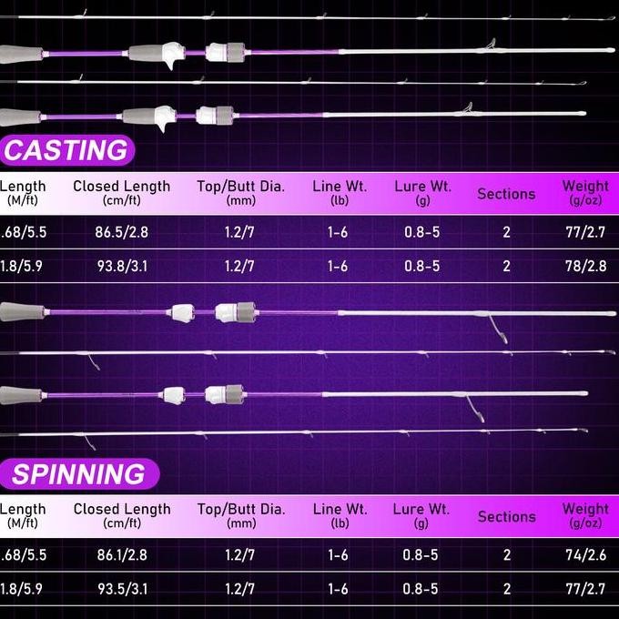 

Terlaris Sougayilang 1.8M/1.68M Ultralight Carbon Fiber Spinning Baitcasting Fast Lure Fishing Rods Baitcasting Travel Seabass Pole Sports Pike Untuk Memancing Di Sungai Danau Joran Pancing Custom Joran Pasiran