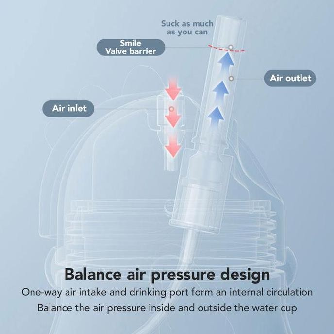 BC BABYCARE MINI SIPPY CUP HANDLE BOTOL MINUM SEDOTAN ANAK BAYI 80ML