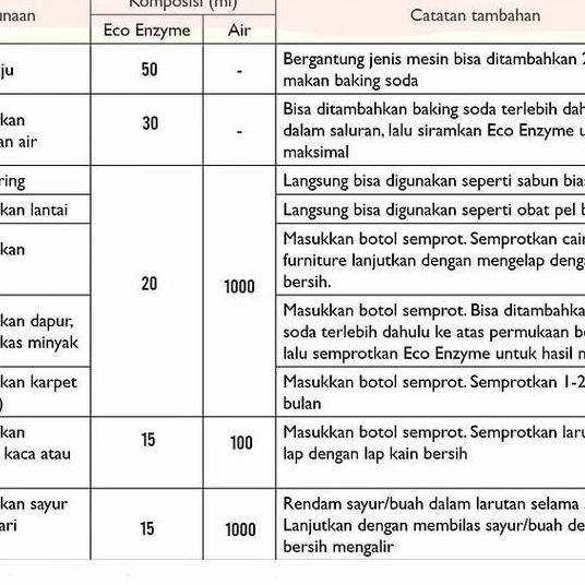 

baru Eco Enzym 1000ml