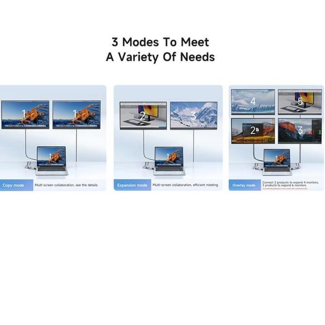 Hagibis Dual Hdmi Adapter For Mac New Stok