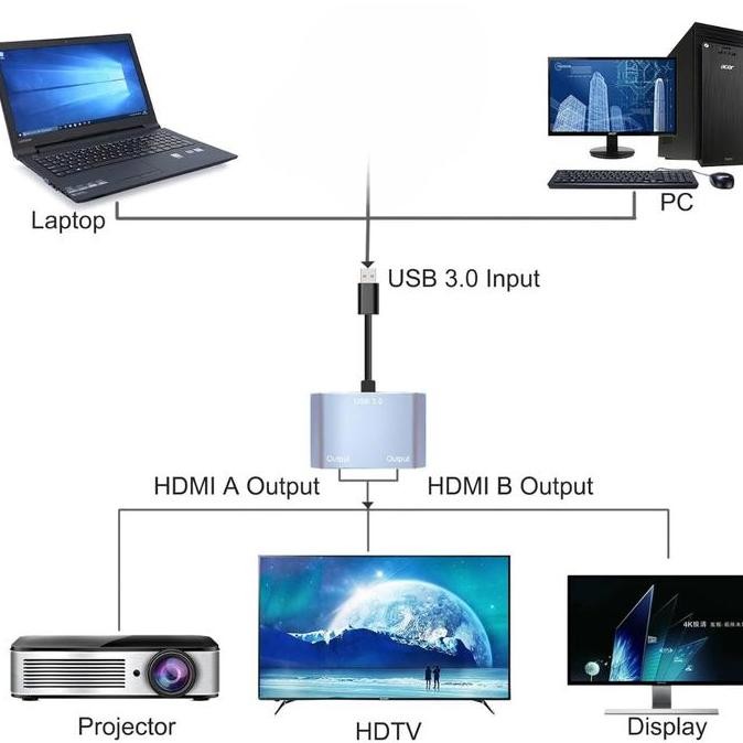 ready USB 3.0 to Dual HDMI Adapter / Converter USB 3.0 To HDMI 2 Female