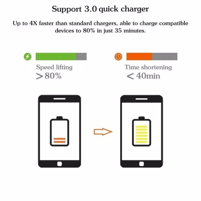 (Expert) Car Charger Mobil 4 Port Quick Charge / Fast Charging Qualcomm 3.0