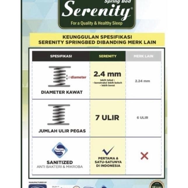 Springbed Kasur Matras Elite Eternity Honeymoon Pillowtop Plushtop Serenity 160 X 200