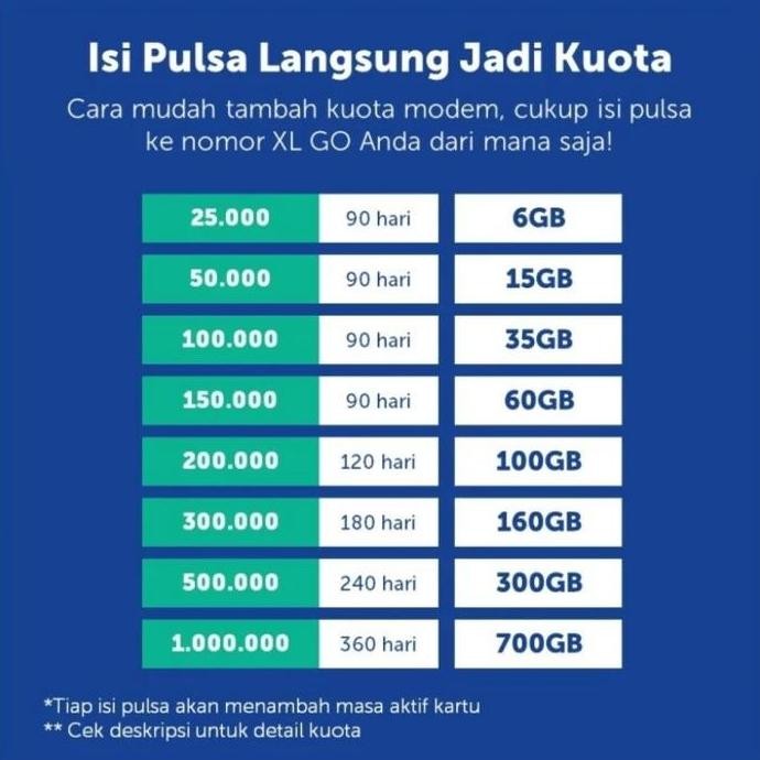 Hkm M21 Xl Mifi Modem Wifi 4G Free Kuota 25Gb Unlock Modem Portable New Stok