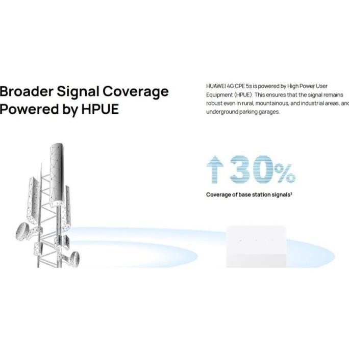 [Varian] Modem Wifi 4G Huawei B320 Unlock All Operator Router Lte Cat 4+ Up To 195 Mbps Cpe 5S Resmi