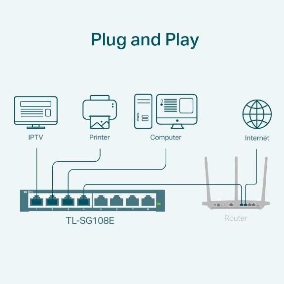 Tplink Tl-Sg108E Switch 8 Port Gigabit Easy Smart Switch Hub 8Port New Stok