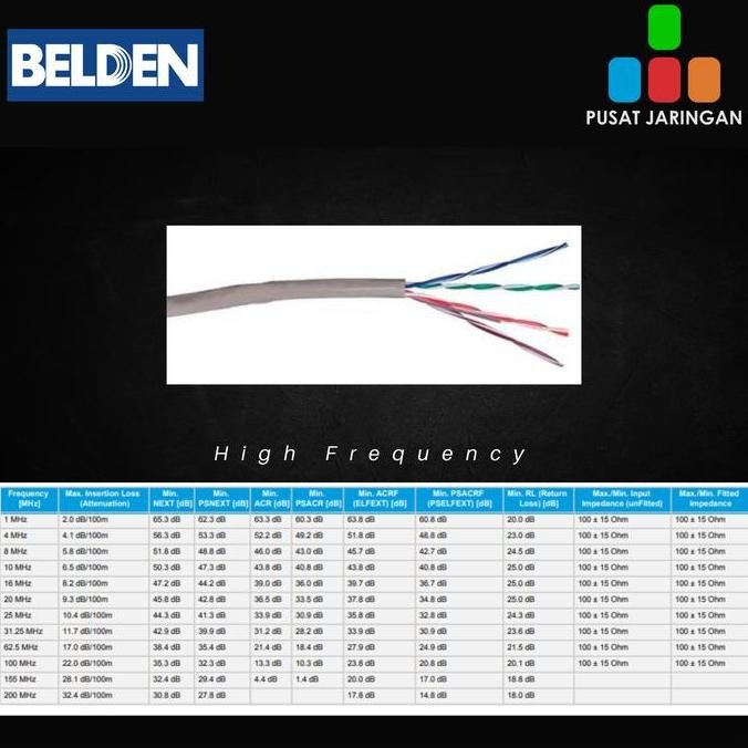 new  BELDEN 1583A Kabel LAN UTP Cat-5E ORIGINAL 305m BIRU/GREY