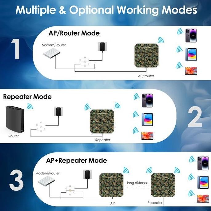 Titik Akses Luar Ruangan Wavlink Wifi6, Dual Band 2.4G+5G Ax3000 Extender Jaring Wifi Luar Ruangan J