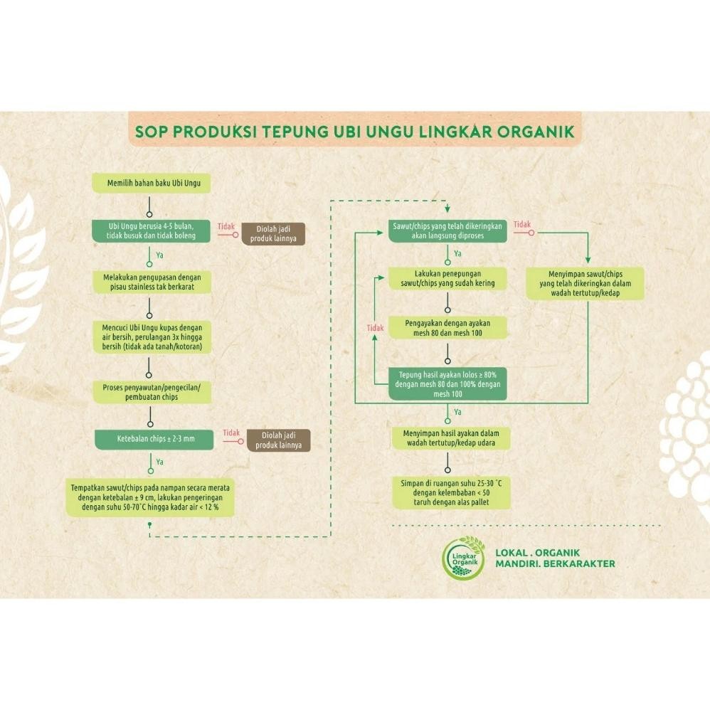 

Lingkar Organik Tepung Ubi Ungu (500gr) Tepung Ubi Ungu Bebas Gluten, Tepung Ubi Ungu Organik Premium SV13