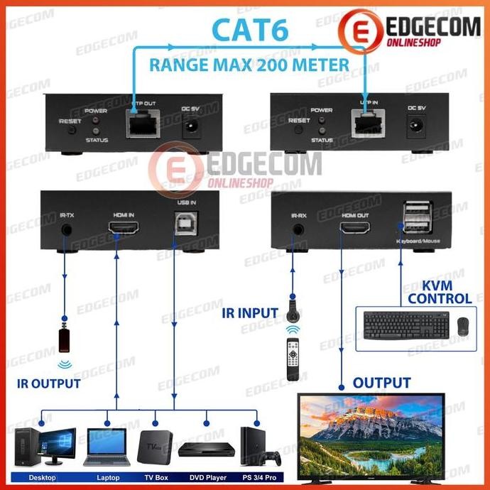 Hdmi Kvm Extender Via Utp 150 Meter Netline New Stok