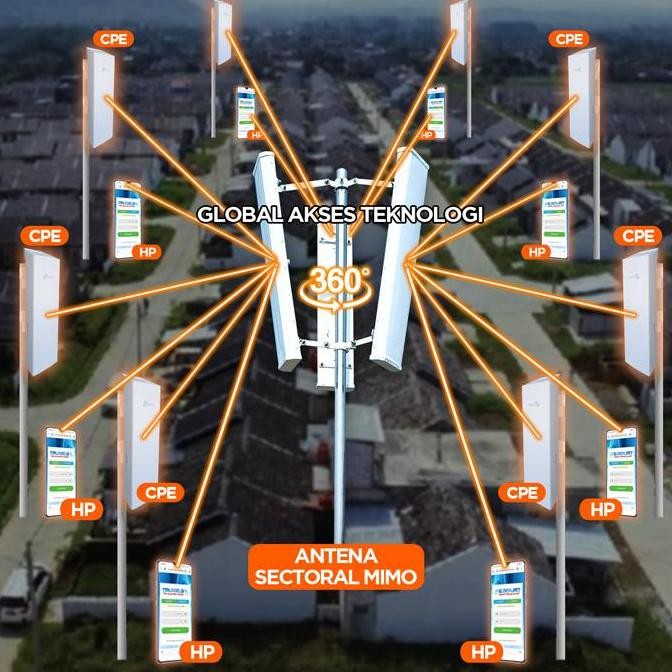 Paket Alat Usaha Wifi Hotspot Rt Rw Net Sistem Voucher Unlimited User New Stok