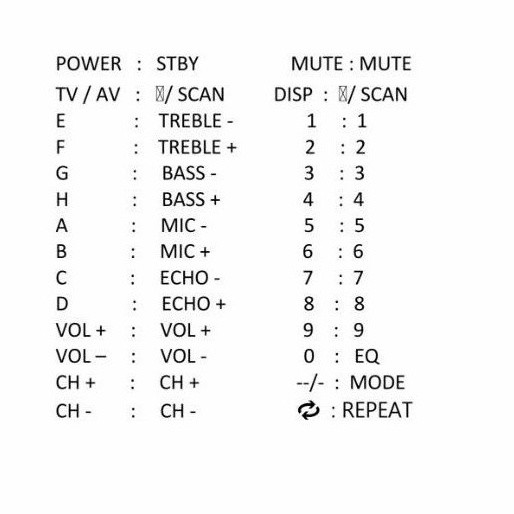 PRODUK AWAL TAHUN REMOTE REMOT COPY PENGGANTI REMOT SPEAKER AKTIF GMC 887A 885A BMS BM7