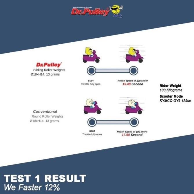Sliding Roller Beat Pop Beat Street Fi Injeksi 2013-2019 Dr Pulley
