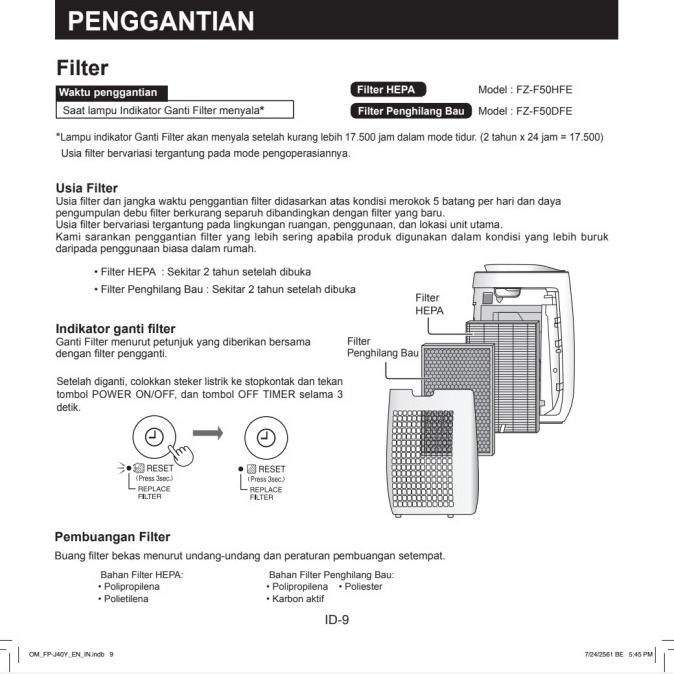 Replacement Filter Sharp Air Purifier Fz-F50Hfe Tokonasrulmahardi