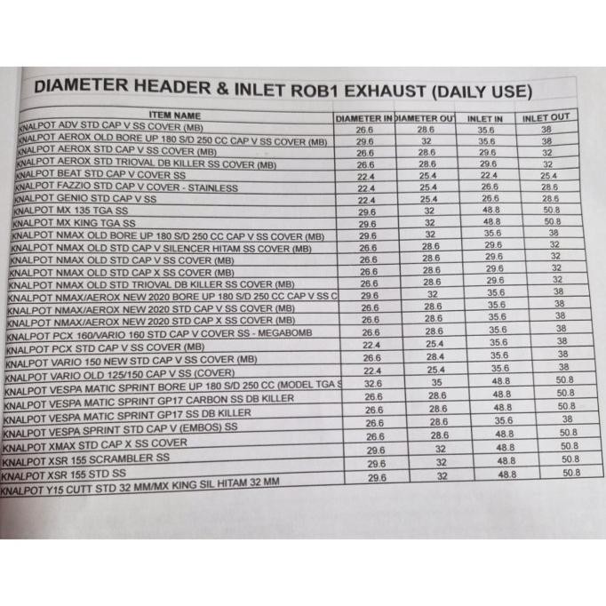 Spesial Knalpot Rob1 Nmax New Aerox New Silincer Oval Cover