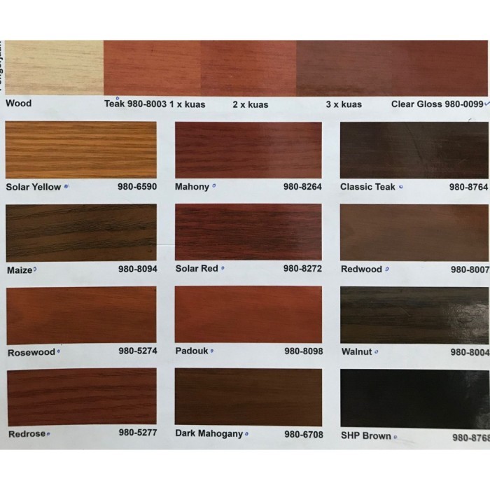 CAT POLITUR KAYU PINOGARD DANAPAINT // PLITUR PELITUR // PELAPIS Terlaris