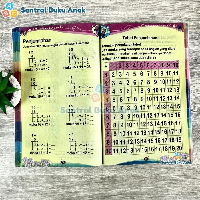 

Buku Super Pintar Calistung Anak Sd Plus Belajar Bahasa Inggris