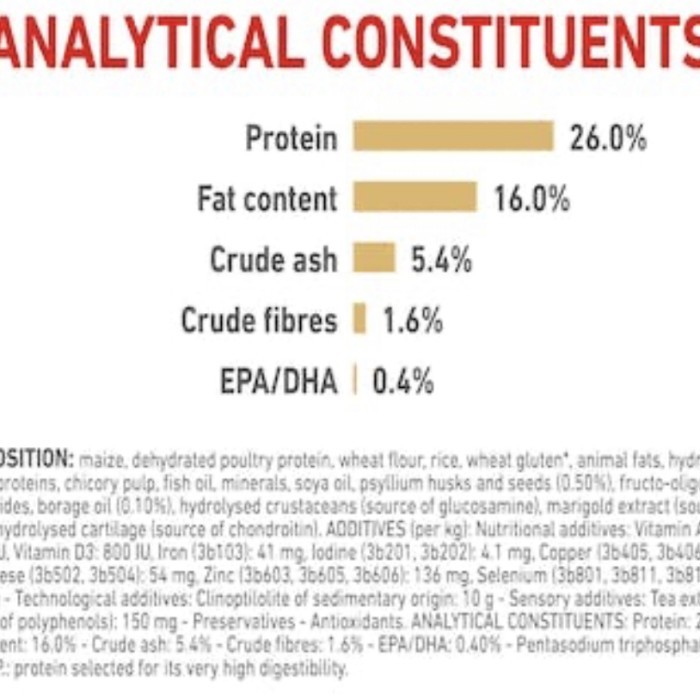 Royal Canin Adult Pomeranian 1.5kg / Royal Canin Pom 1.5kg