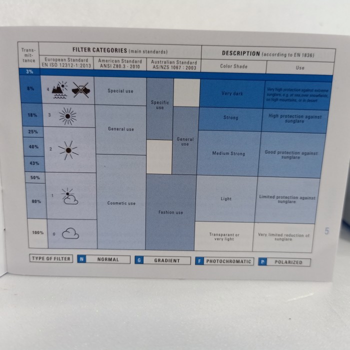Kacamata Shimano Jigwrex