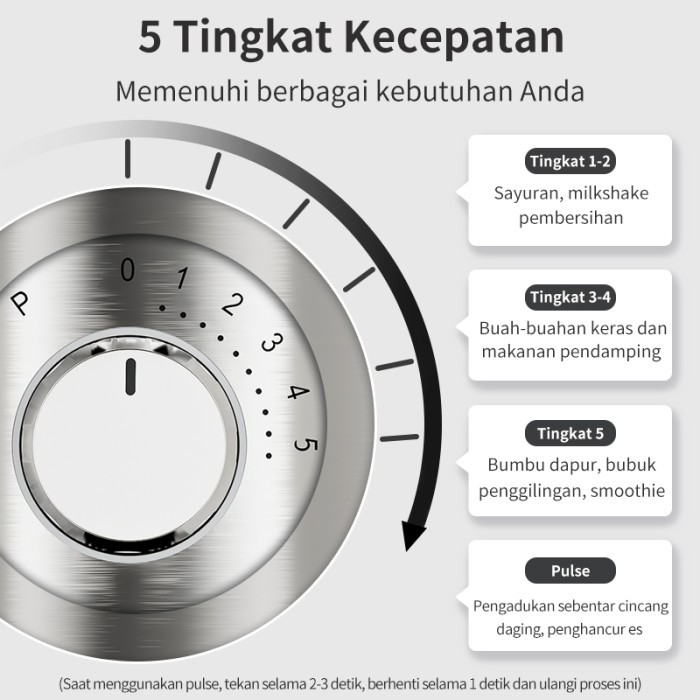 Simplus Blender Glass Es Batu Pembuat Jus Mpasi Smoothie