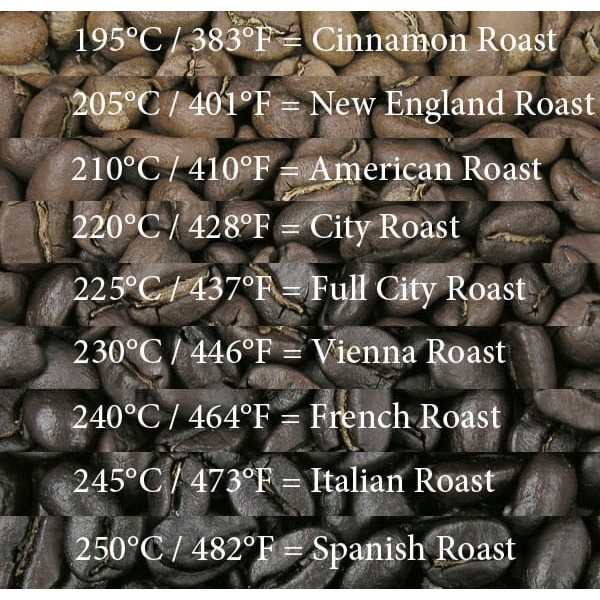 

BIJI KOPI BUBUK ROBUSTA DAMPIT DARK ROAST SIDE 1 KG 1KG