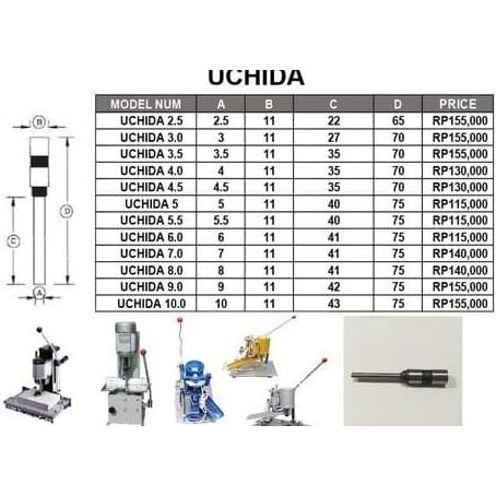 

Mata Bor Kertas Uchida Uk. 5.0 / 5.5 / 6.0 Mm Pembolong Kertas Paper B