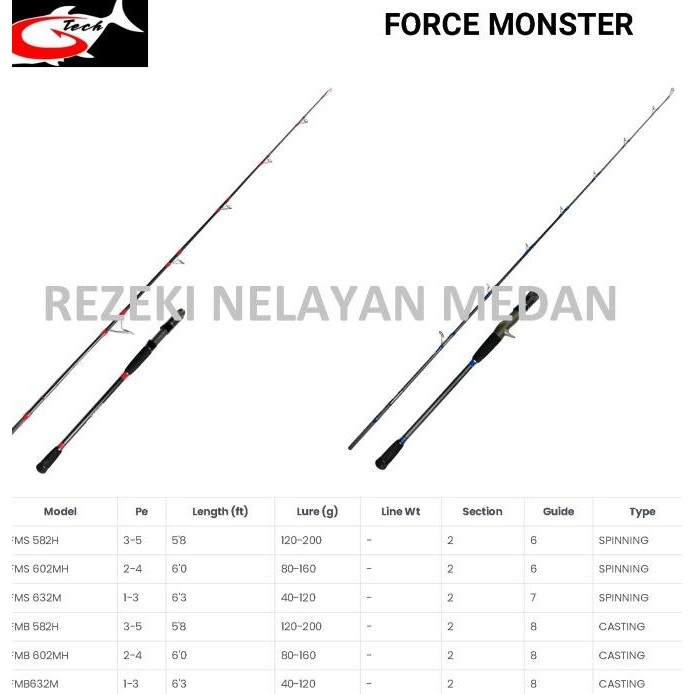 Joran Jigging G-TECH Force Monster | Joran Jigging G-TECH Terbaru 2024