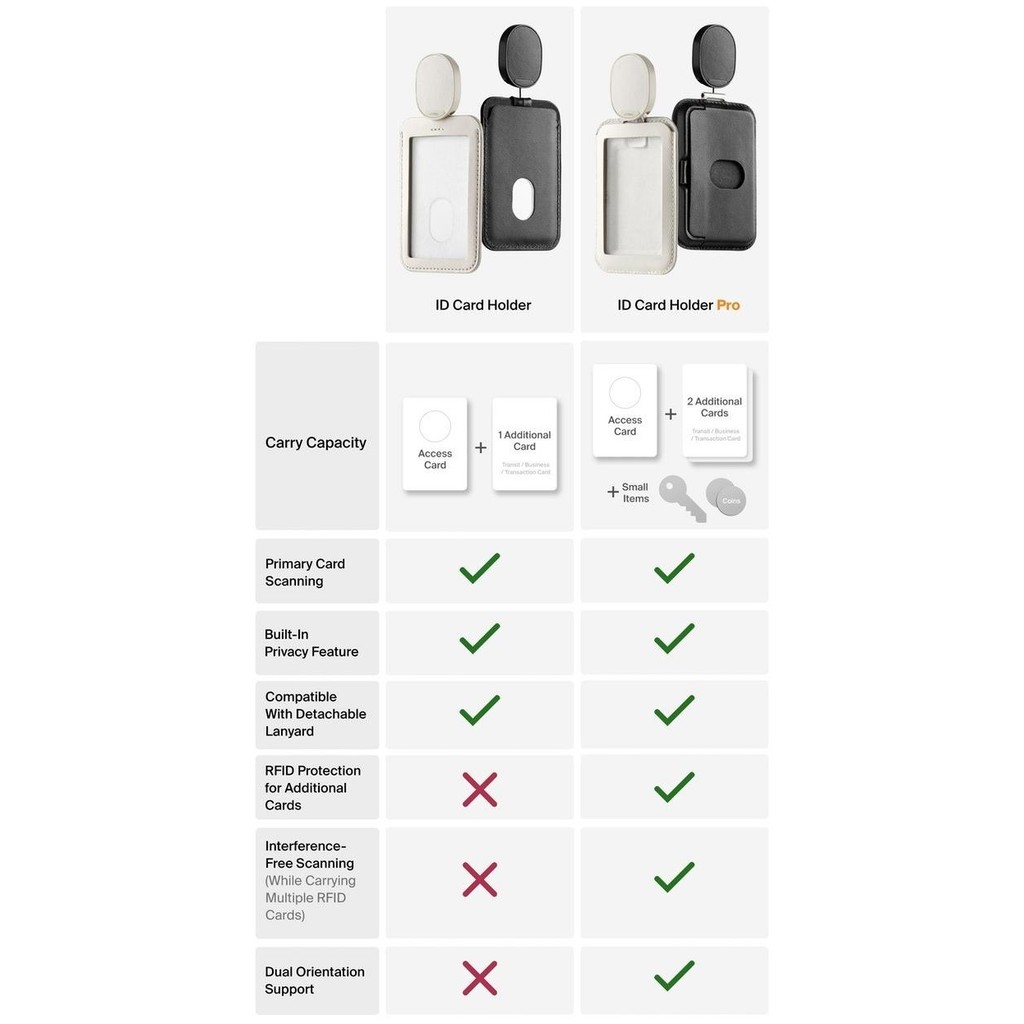 

Name Tag ID Card Holder PRO Orbitkey