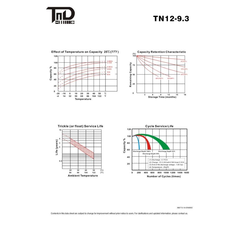 Murah Aki Battery Kering TND 12-9.3 TND 12v 9,3Ah Baterai TND 12v 9Ah Non COD