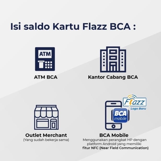 Kartu Flazz BCA eToll BCA Gen 2 Edisi Kota Indonesia Limited Edition