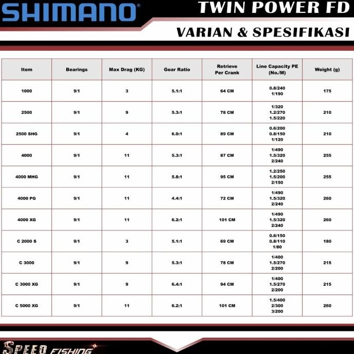 (Ready) Reel Shimano Twin Power Fd 2020 1000 C2000 2500 C3000 4000 C5000 Sp Bestseller