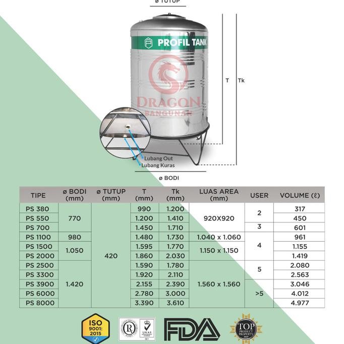 Miliki Profil Tank Stainless Ps 550 + Kaki - Toren Air Tangki Air Profil 550