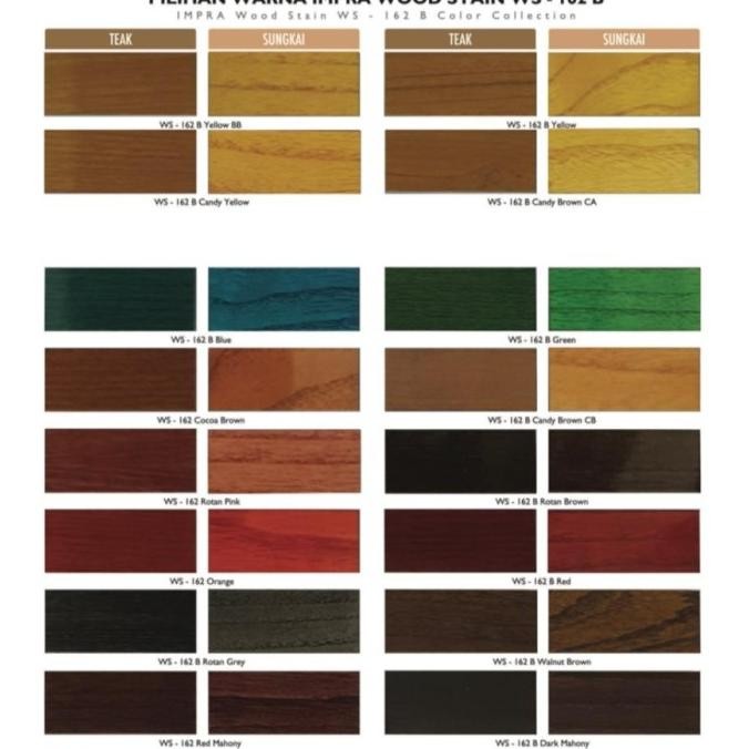 Diskon Propan Impra Nc System Nc - 141 Clear 1 Lt