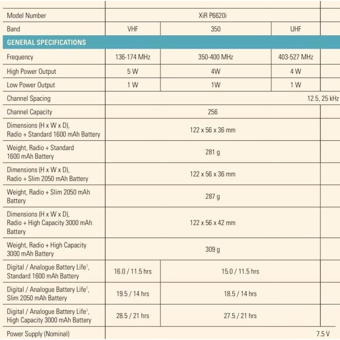 Murah Ht Motorola Xir P6620I / Motorola Xir P 6620 / Mototrbo
