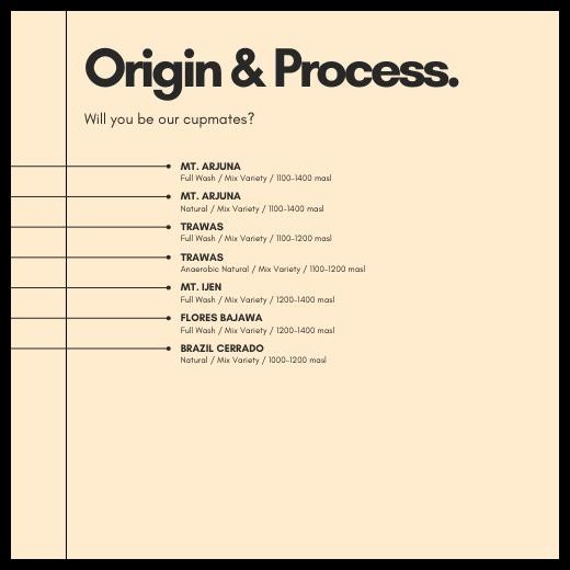 

Single Origin Espresso Selection Original Best Seller