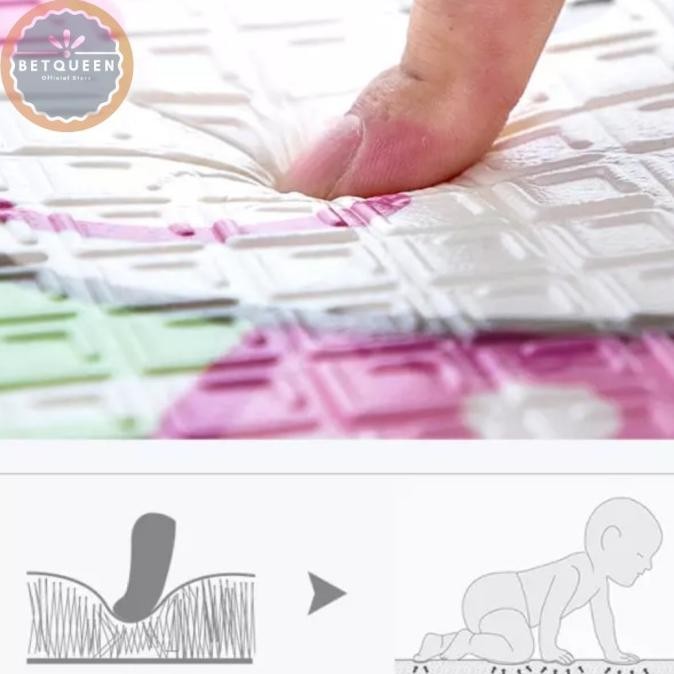 Playmat Premium Bahan XPE | 150x200cm | Tikar Lipat Import XPE